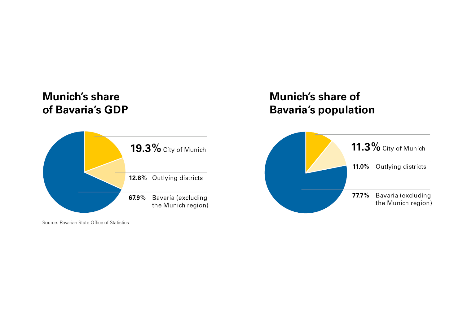 Graphic GDP Munich 2024